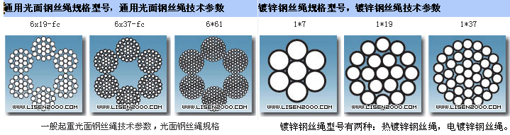 鍍鋅鋼絲繩