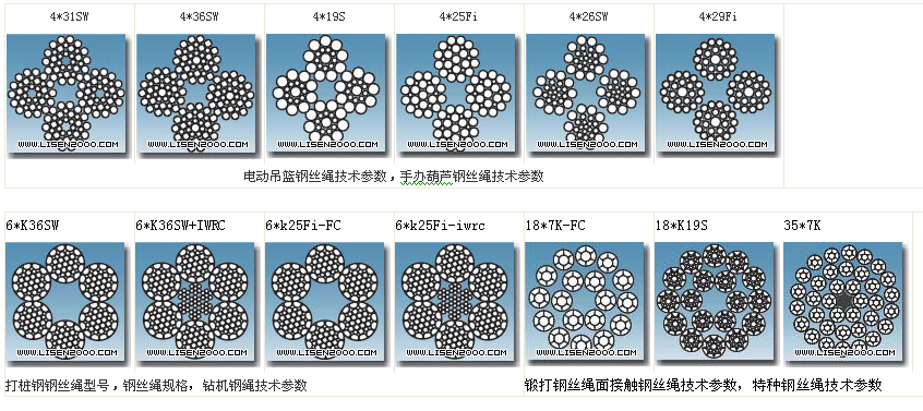 鋼絲繩型號(hào)及分類