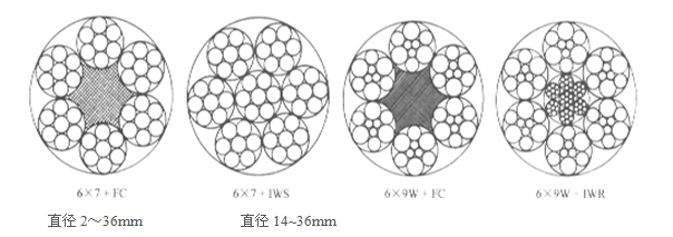 異型股鋼繩分類(lèi)